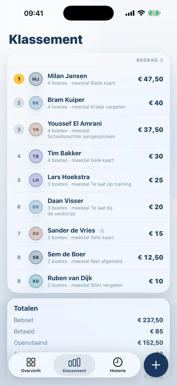 Het klassement: wie heeft de meeste boetes